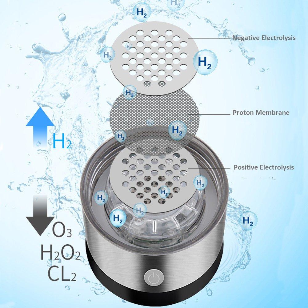 Portable Hydrogen Water Bottle